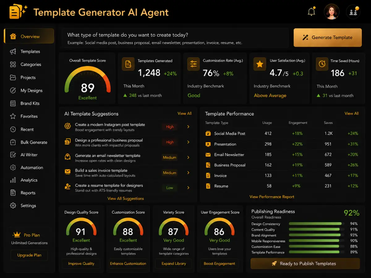aitemplategenerator.app AI template generator app — template automation dashboard preview